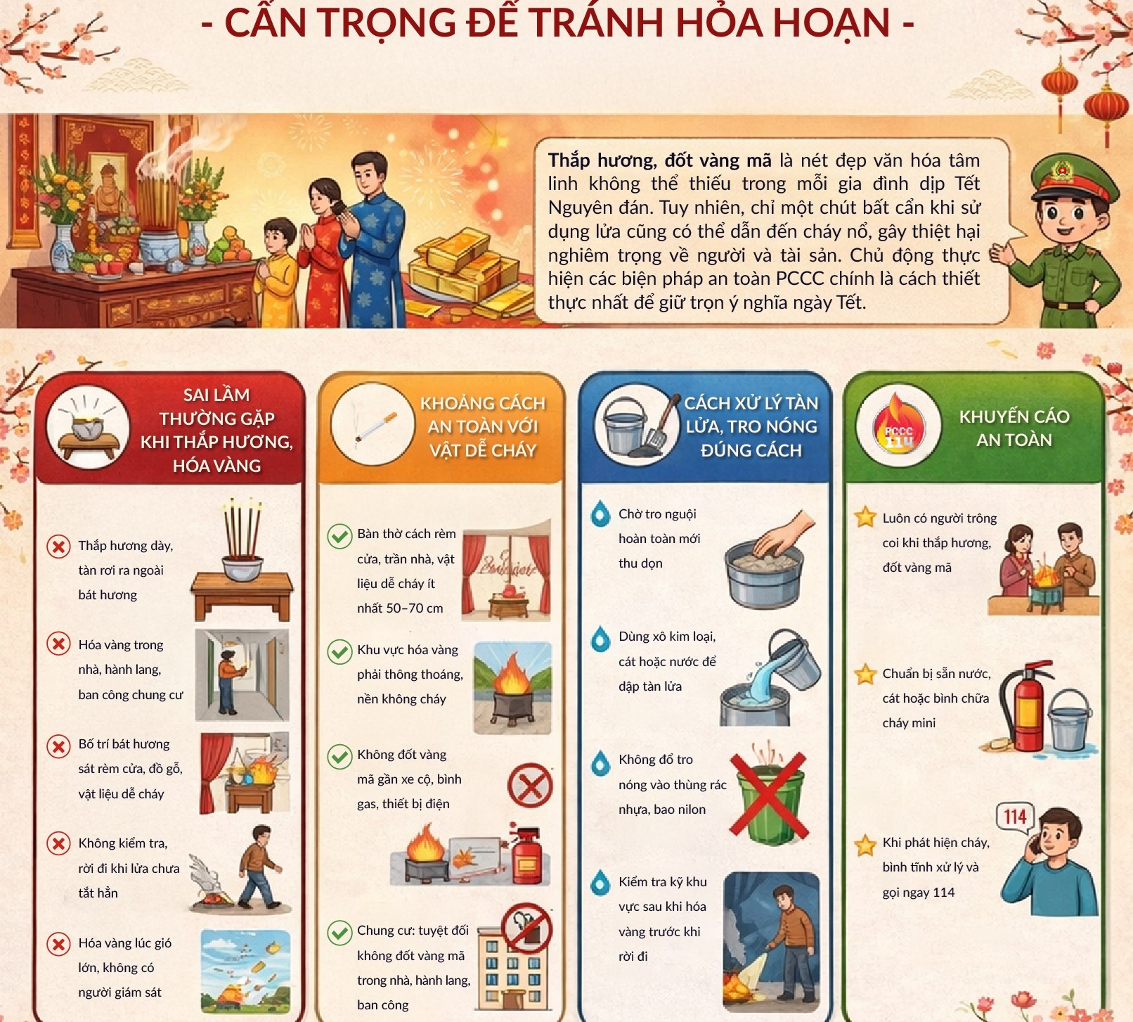 Công an Hải Phòng cảnh báo cẩn trọng với hỏa hoạn ngày Rằm tháng Giêng