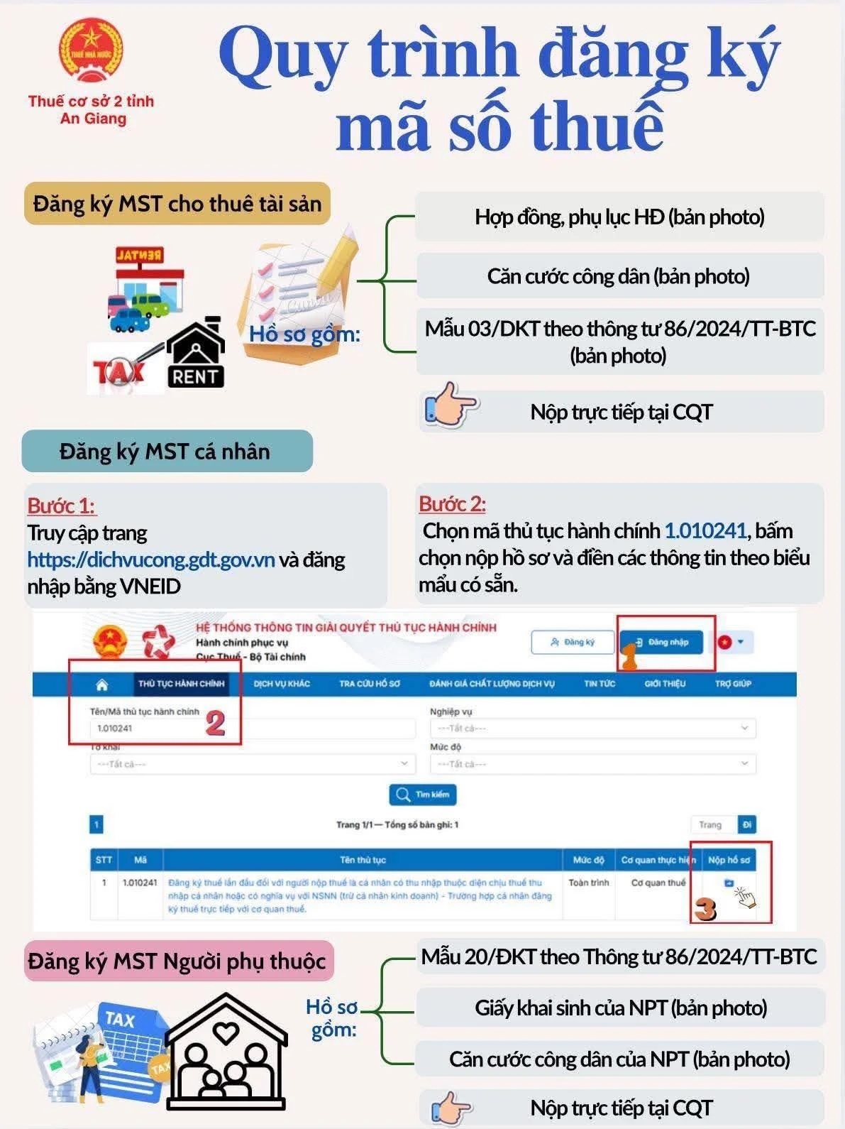 Ảnh minh họa từ cơ quan thuế Ảnh minh họa từ cơ quan thuế