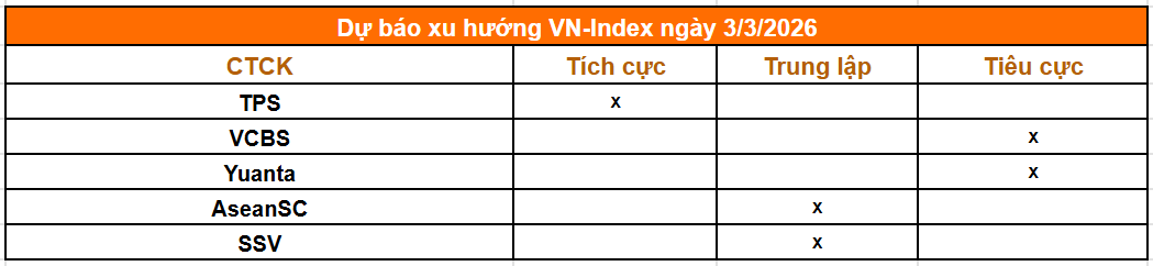 Tổng hợp nhận định từ các công ty chứng khoán Tổng hợp nhận định từ các công ty chứng khoán