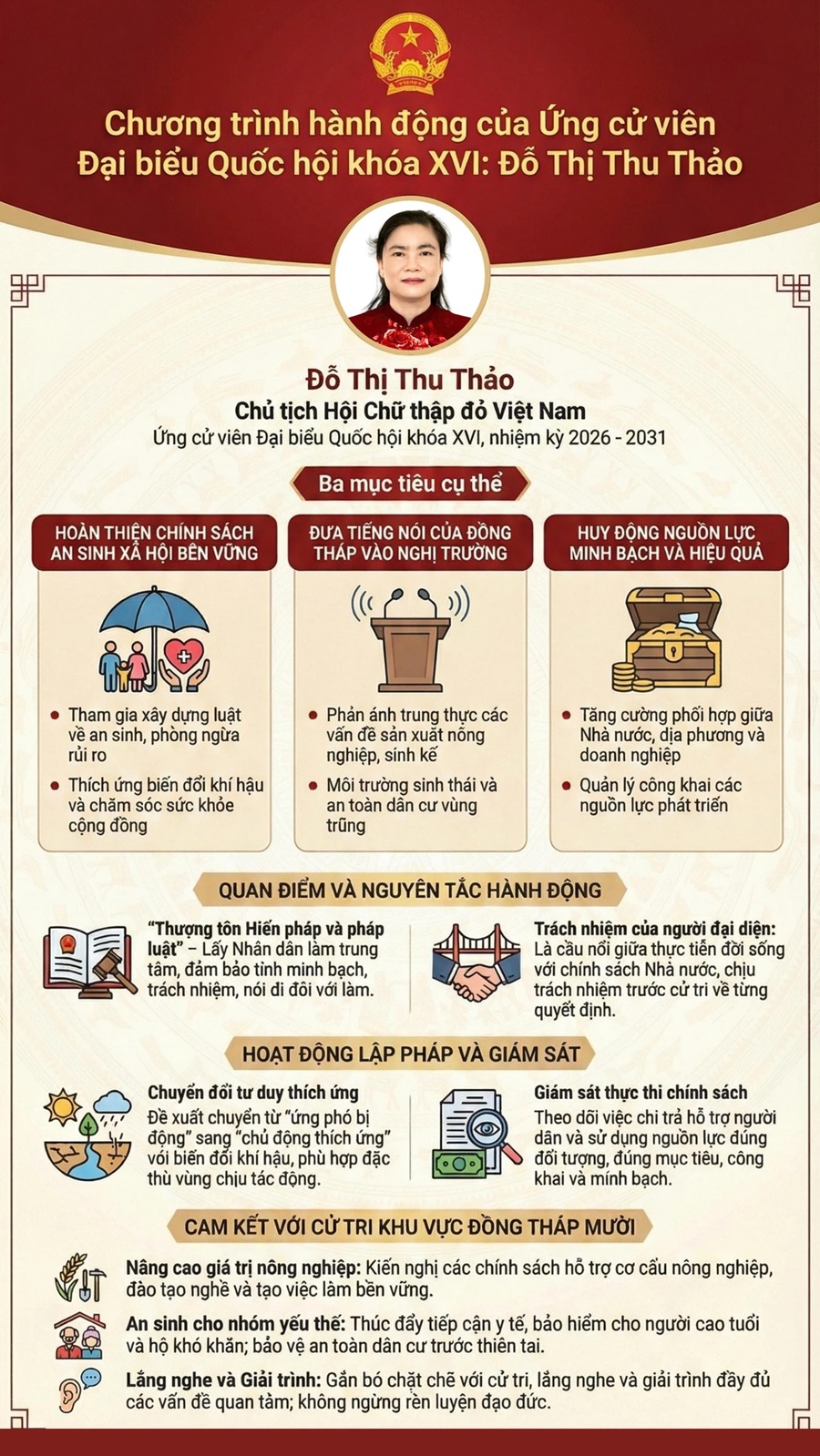 Bản tóm tắt chương trình hành động của bà Đỗ Thị Thu Thảo Bản tóm tắt chương trình hành động của bà Đỗ Thị Thu Thảo