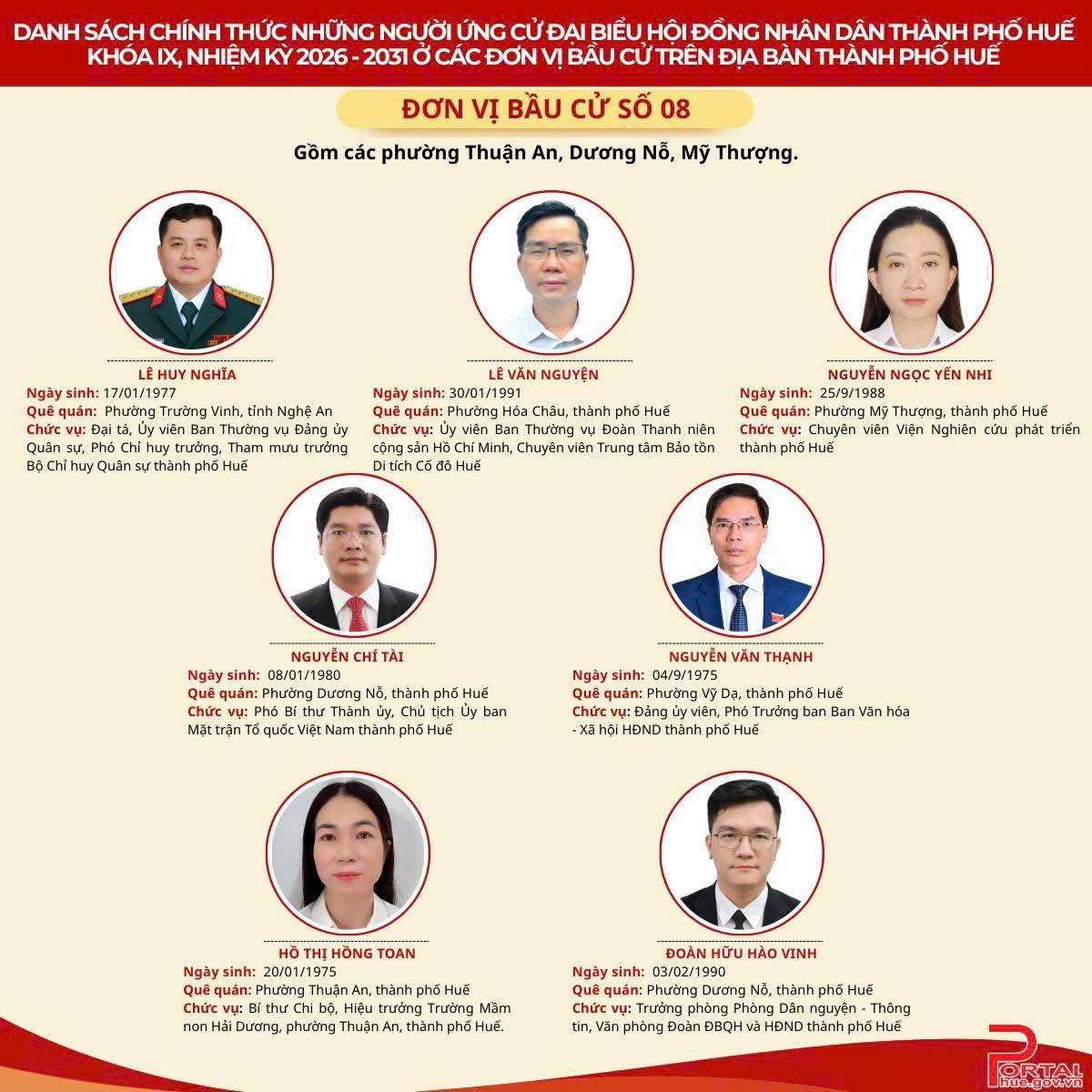 Danh sách Ứng cử viện HĐND Tp Huế tại đơn vị bầu cử số 8 Danh sách Ứng cử viện HĐND Tp Huế tại đơn vị bầu cử số 8