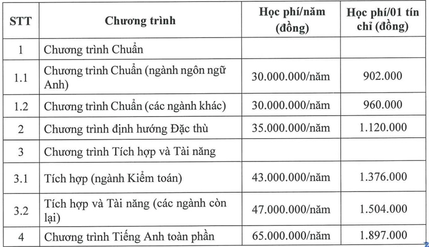 Học ph&iacute; c&aacute;c chương tr&igrave;nh cụ thể như sau: