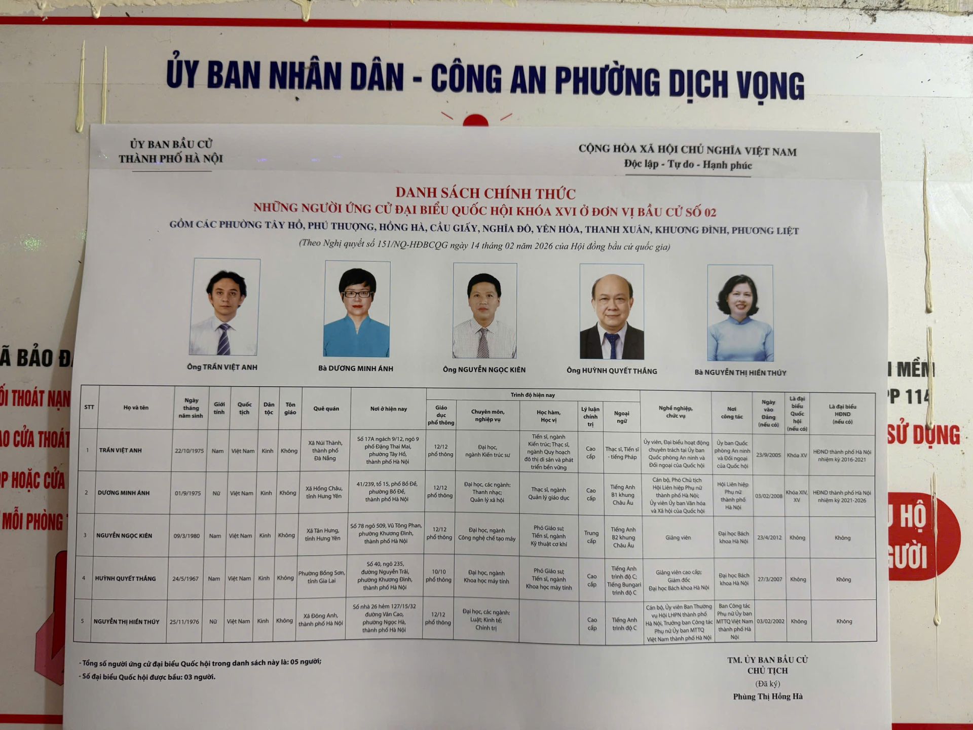 Danh sách chính thức và tiểu sử tóm tắt những người ứng cử đại biểu Quốc hội khóa XVI được niêm yết công khai tại khu dân cư để cử tri theo dõi và tìm hiểu trước ngày bầu cử. Danh sách chính thức và tiểu sử tóm tắt những người ứng cử đại biểu Quốc hội khóa XVI được niêm yết công khai tại khu dân cư để cử tri theo dõi và tìm hiểu trước ngày bầu cử.