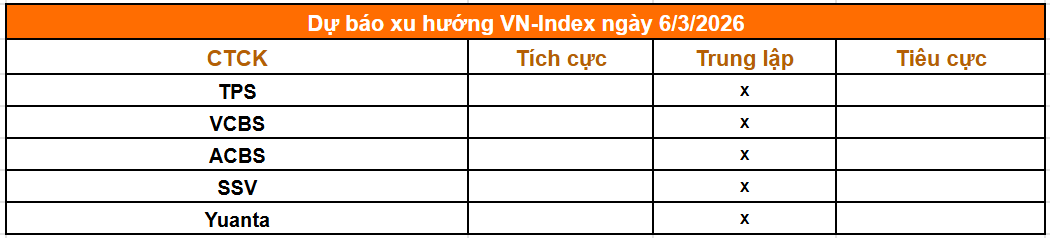 Tổng hợp nhận định từ c&aacute;c c&ocirc;ng ty chứng kho&aacute;n