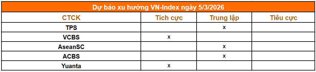 Tổng hợp nhận định từ c&aacute;c c&ocirc;ng ty chứng kho&aacute;n