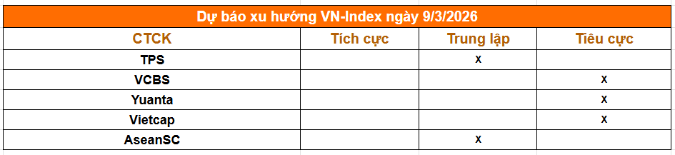 Tổng hợp nhận định từ c&aacute;c c&ocirc;ng ty chứng kho&aacute;n