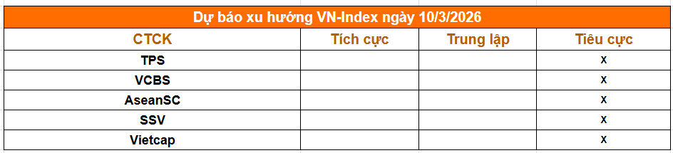 Tổng hợp nhận định từ c&aacute;c c&ocirc;ng ty chứng kho&aacute;n