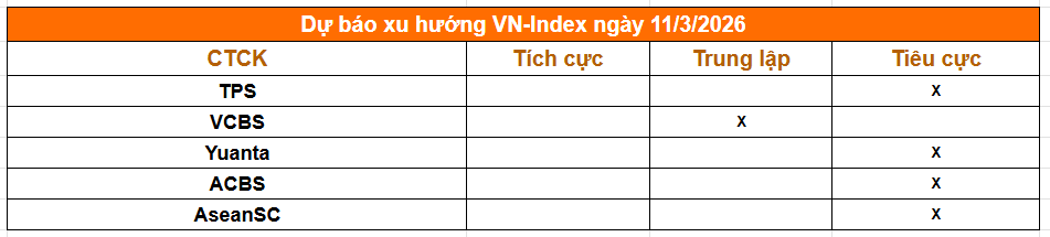 Tổng hợp nhận định từ c&aacute;c c&ocirc;ng ty chứng kho&aacute;n