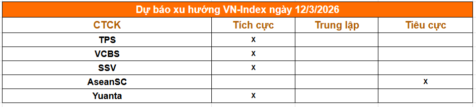Tổng hợp nhận định từ c&aacute;c c&ocirc;ng ty chứng kho&aacute;n