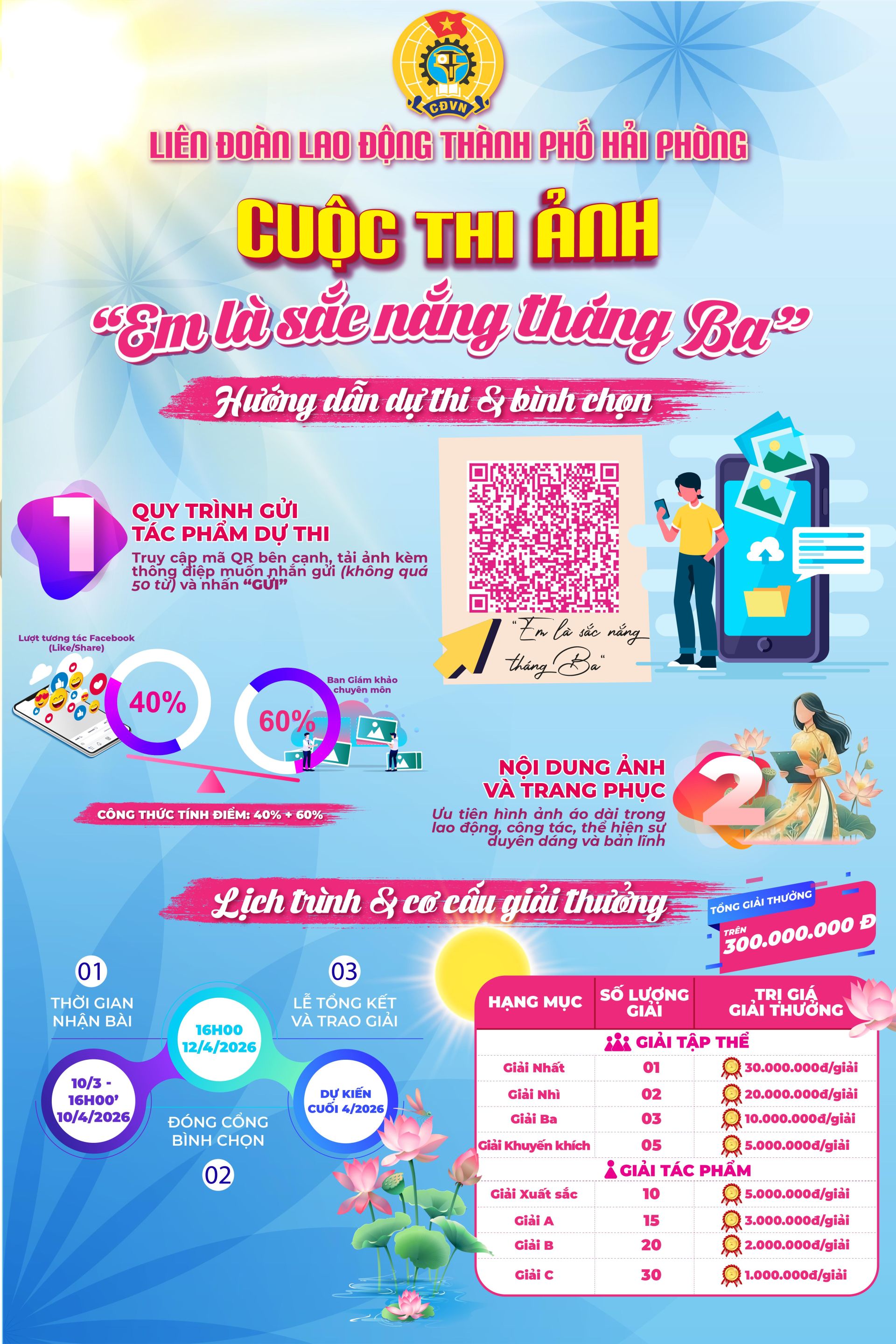 Liên đoàn Lao động thành phố Hải Phòng phát động Cuộc thi ảnh “Em là sắc nắng tháng Ba”