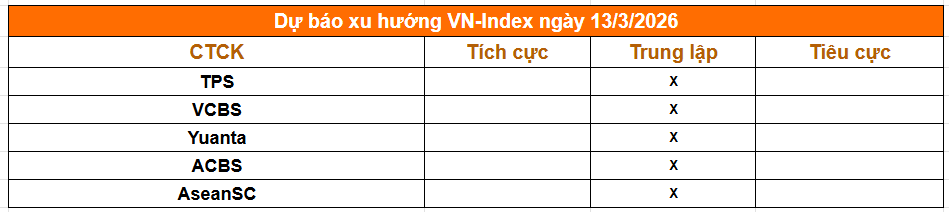 Tổng hợp nhận từ c&aacute;c c&ocirc;ng ty chứng kho&aacute;n