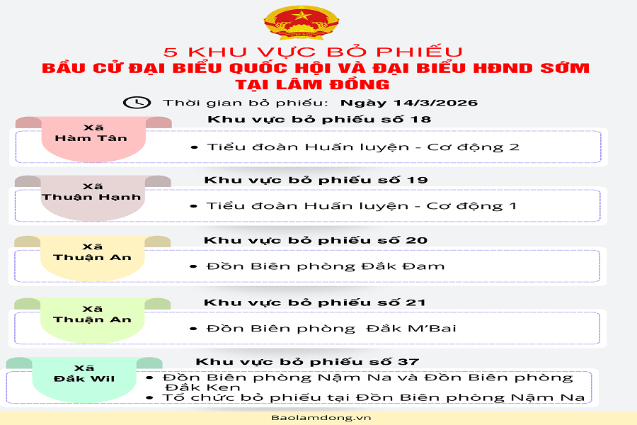 Đồ họa: Phạm Lương