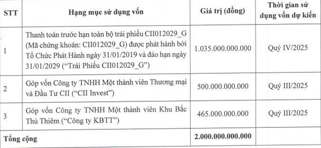 Nguồn: HNX Nguồn: HNX