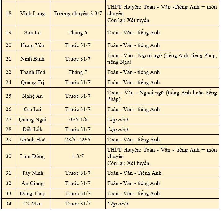 Lịch thi v&agrave;o lớp 10 c&aacute;c tỉnh/ th&agrave;nh cả nước năm 2026