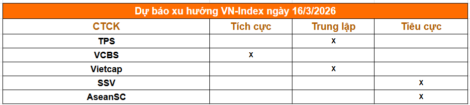 Tổng hợp nhận định từ c&aacute;c c&ocirc;ng ty chứng kho&aacute;n