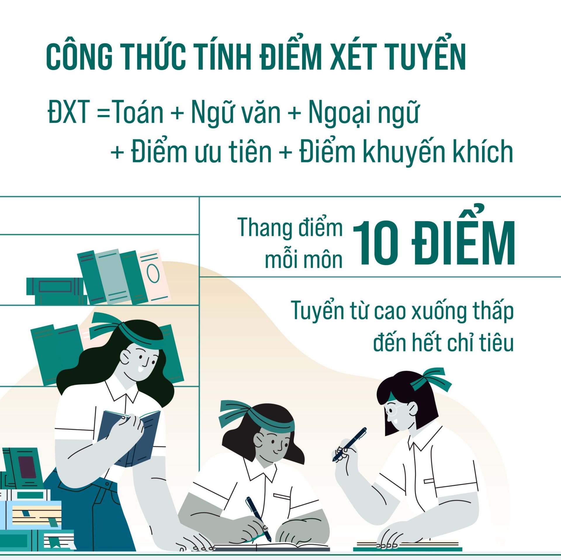 Hà Nội tuyển khoảng 88.000 học sinh vào lớp 10 công lập năm học 2026–2027