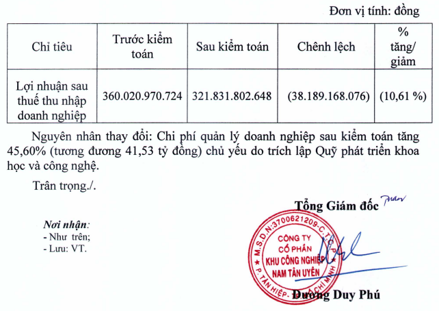 NTC giải trình chênh lệch lợi nhuận NTC giải trình chênh lệch lợi nhuận