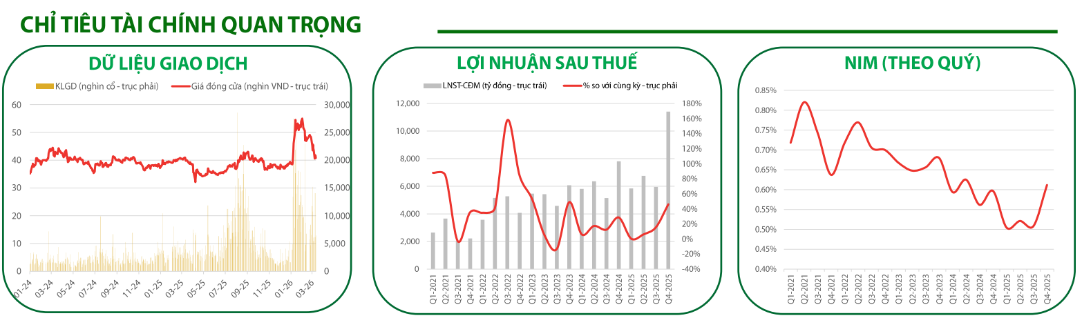 Các chỉ tiêu quan trọng về mã cổ phiếu BID (Nguồn: BID) Các chỉ tiêu quan trọng về mã cổ phiếu BID (Nguồn: BID)