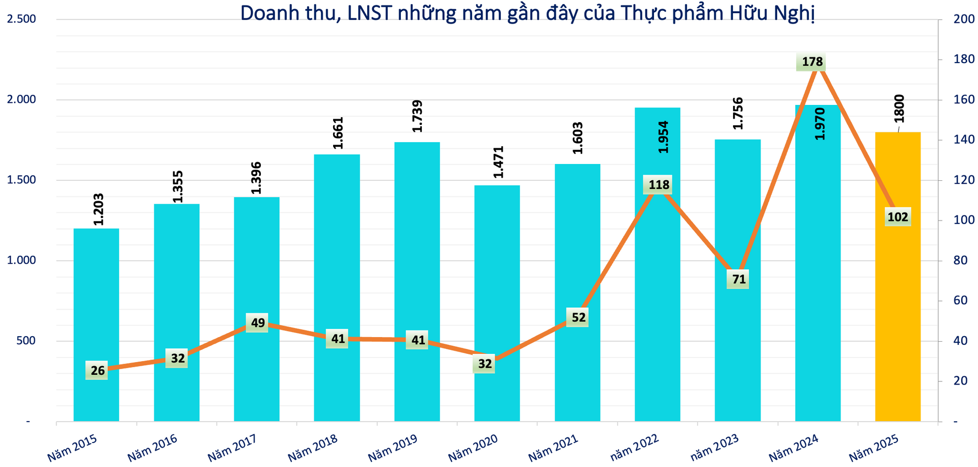 Kết quả kinh doanh Kết quả kinh doanh