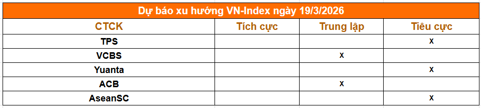 Tổng hợp nhận định từ c&aacute;c c&ocirc;ng ty chứng kho&aacute;n