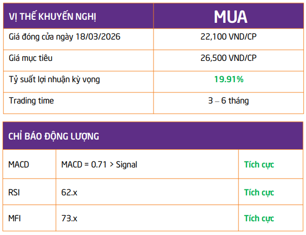 TPS đưa ra một số đ&aacute;nh gi&aacute; ph&acirc;n t&iacute;ch kỹ thuật đối với cổ phiếu VCG