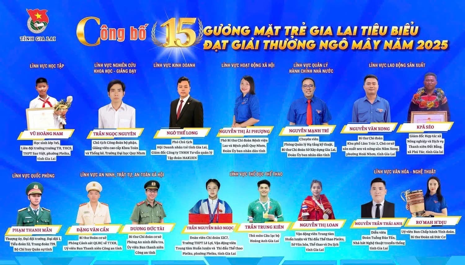 Gia Lai: 4 doanh nhân trẻ đạt “Giải thưởng Ngô Mây” và danh hiệu “Gương mặt trẻ triển vọng”