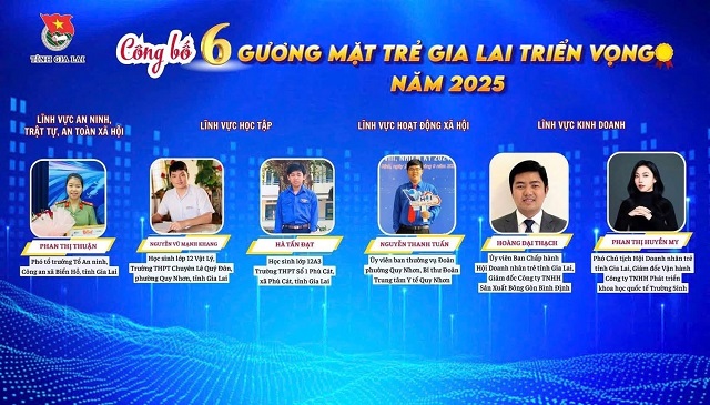 Hai doanh nh&acirc;n Phan Thị Huyền My v&agrave; Ho&agrave;ng Đại Thạch (thứ 1 v&agrave; 2 từ phải qua) trong danh s&aacute;ch 6 người được vinh danh &ldquo;Gương mặt trẻ Gia Lai triển vọng năm 2025&rdquo;.