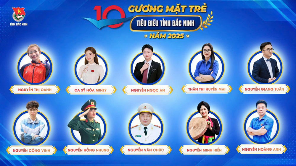 Công bố 10 gương mặt trẻ tiêu biểu tỉnh Bắc Ninh năm 2025