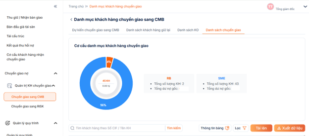 Giao diện một t&iacute;nh năng của Debt Collection
