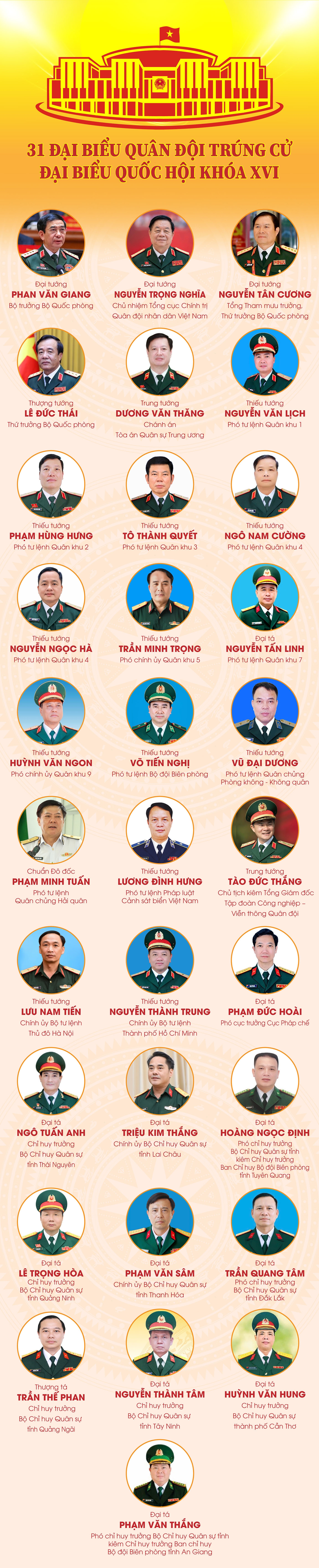 31 đại biểu Quân đội trúng cử đại biểu Quốc hội khóa XVI