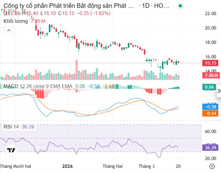 Di&ecirc;̃n bi&ecirc;́n c&ocirc;̉ phi&ecirc;́u PDR những năm vừa qua.