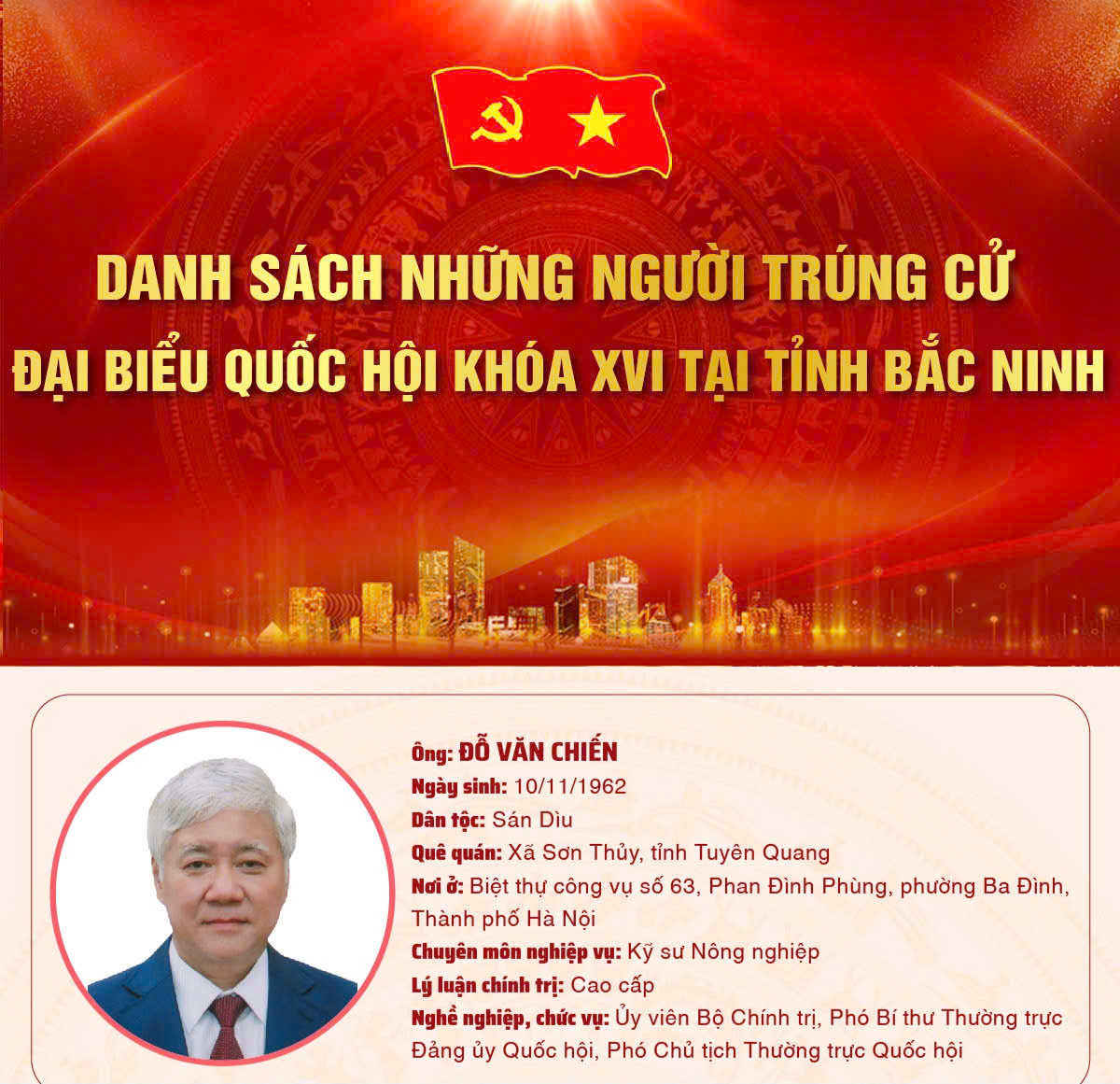 Danh sách những người trúng cử đại biểu Quốc hội khóa XVI tại tỉnh Bắc Ninh