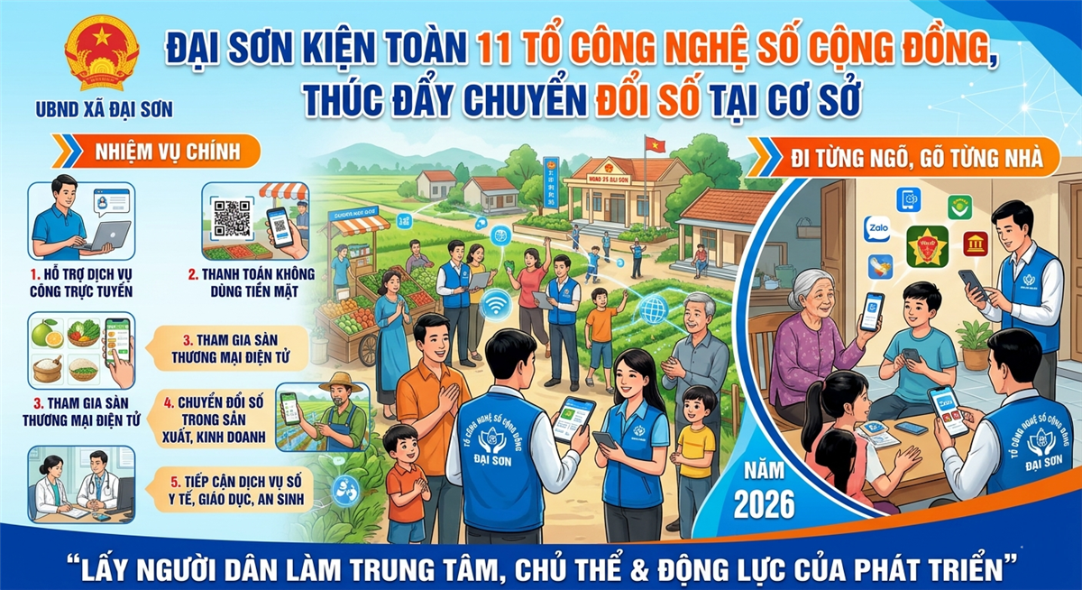 Hải Phòng: Xã Đại Sơn kiện toàn Tổ công nghệ số cộng đồng, thúc đẩy chuyển đổi số tại cơ sở