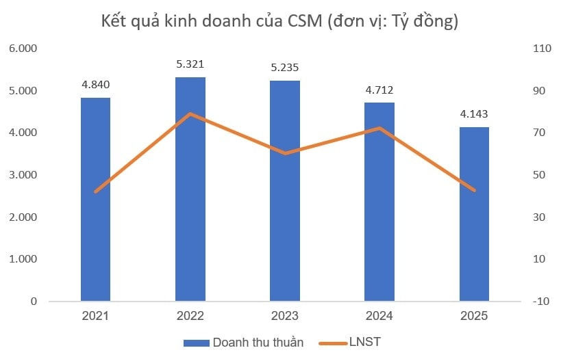 Nguồn: Tổng hợp Nguồn: Tổng hợp