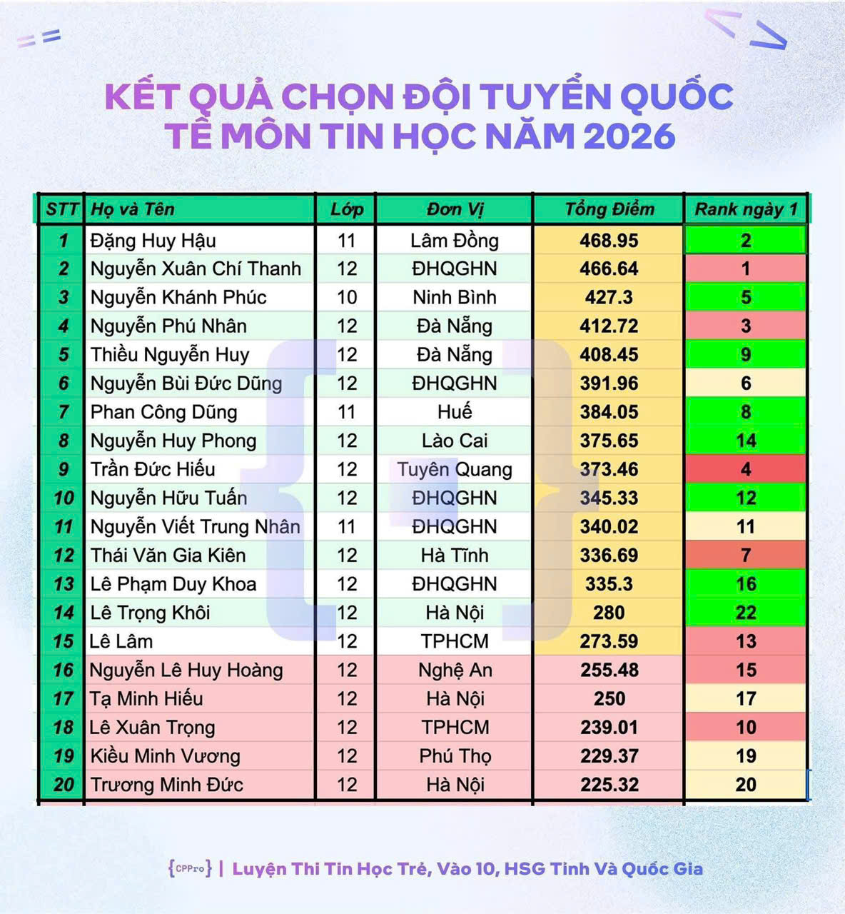 Em Đặng Huy Hậu, học sinh lớp 11, trường THPT chuy&ecirc;n Thăng Long, L&acirc;m Đồng. Ảnh: Nh&agrave; trường cung cấp