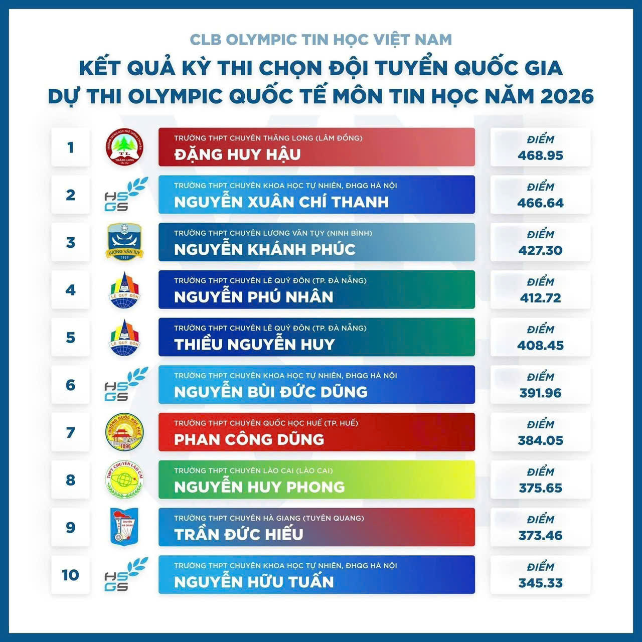 Em Đặng Huy Hậu, học sinh lớp 11, trường THPT chuy&ecirc;n Thăng Long, L&acirc;m Đồng. Ảnh: Nh&agrave; trường cung cấp