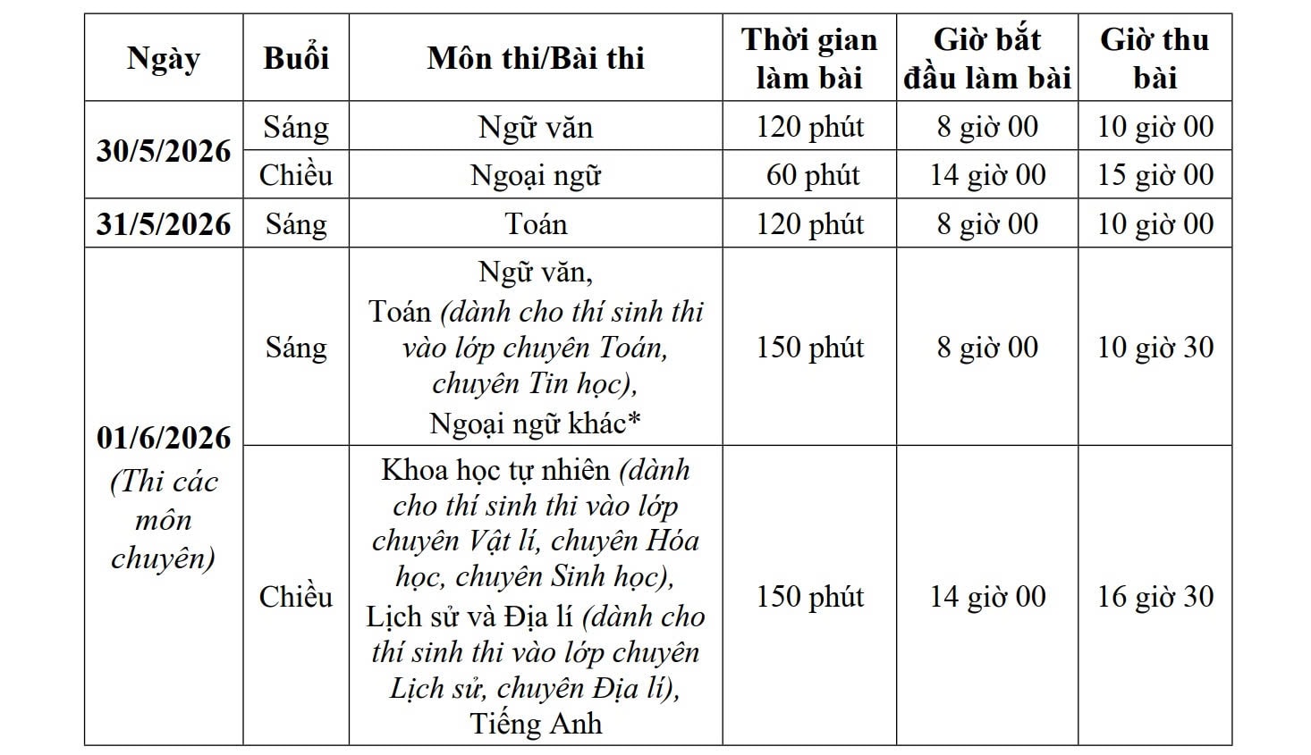 Lịch thi từng môn cụ thể tại đây: Lịch thi từng môn cụ thể tại đây: