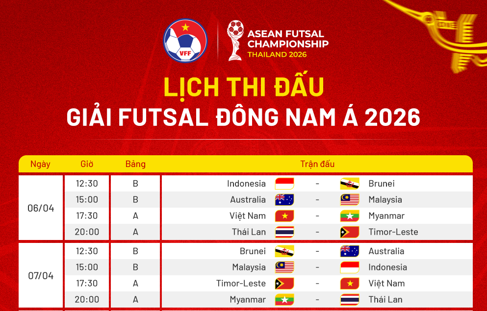 Đội tuyển Futsal Việt Nam lên đường dự giải Đông Nam Á 2026