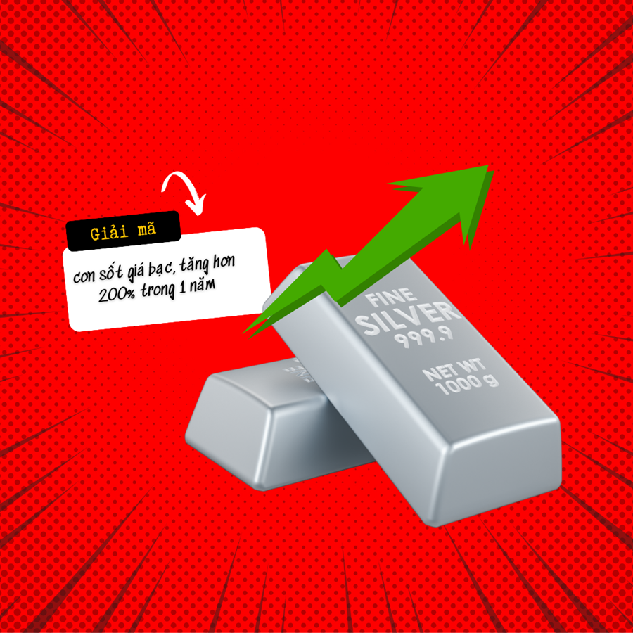 Giá bạc hướng tới cột mốc 100 USD trong thập kỷ tới bất chấp biến động vĩ mô