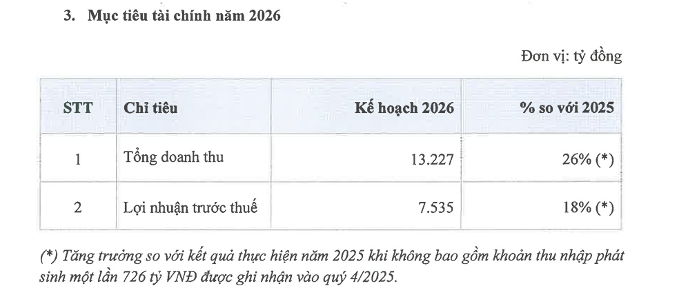 Kế hoạch kinh doanh năm 2026 của TCBS