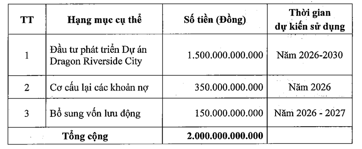 Kế hoạch ch&agrave;o b&aacute;n cổ phiếu của Land Saigon.