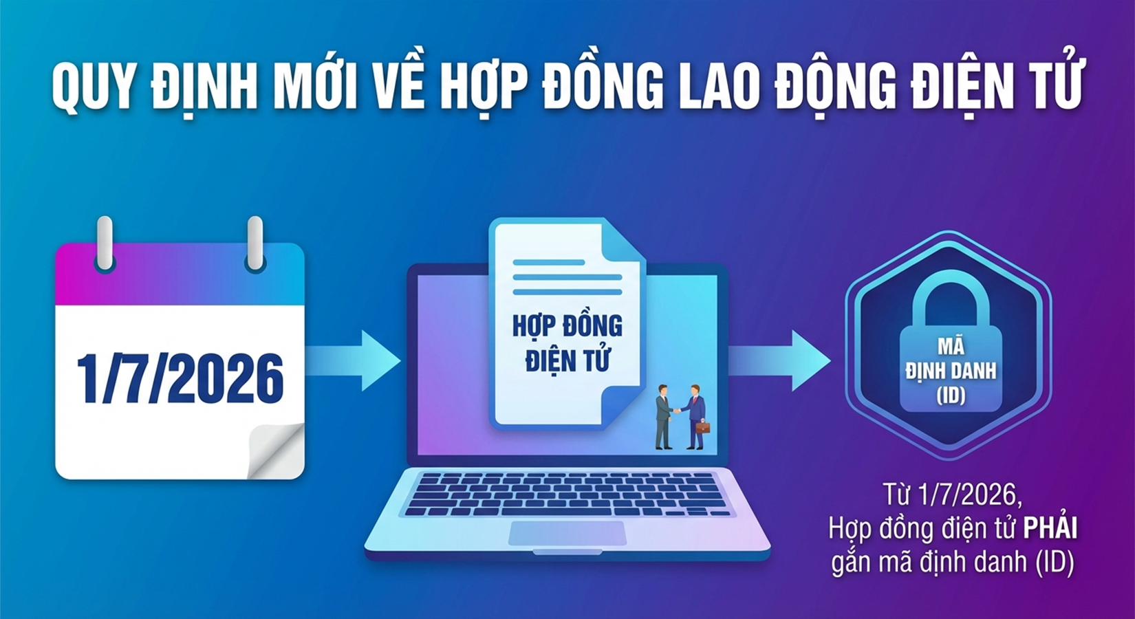 Mỗi hợp đồng lao động điện tử sẽ có một "giấy khai sinh" số duy nhất