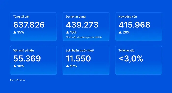 Kế hoạch kinh doanh 2026