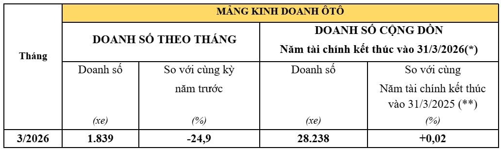 Nguồn: Honda Việt Nam