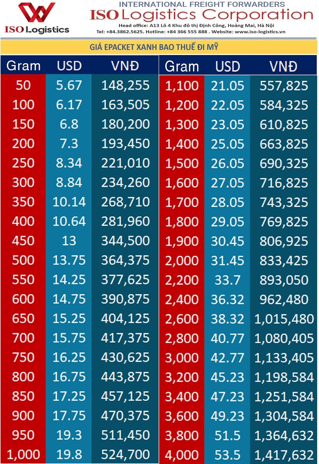 Bảng gi&aacute; gửi h&agrave;ng đi Mỹ h&agrave;ng kh&ocirc;ng