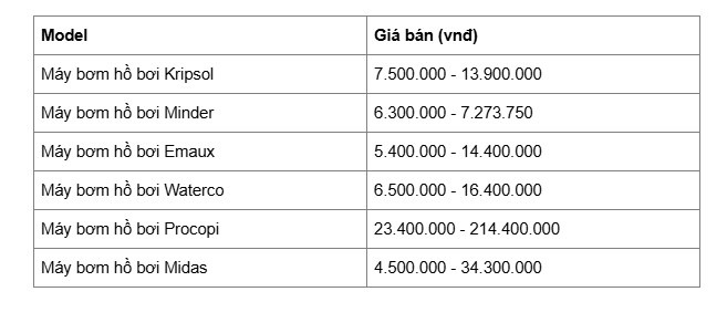 B&aacute;o gi&aacute; m&aacute;y bơm hồ bơi