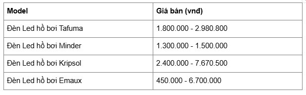 C&aacute;c mẫu đ&egrave;n Led &acirc;m nước hồ bơi l&agrave; sản phẩm gi&uacute;p chiếu s&aacute;ng v&agrave; trang tr&iacute; cho bể bơi. Với c&ocirc;ng dụng l&agrave;m tăng thẩm mỹ cho bể, đ&acirc;y l&agrave; lựa chọn tuyệt vời với c&aacute;c c&ocirc;ng tr&igrave;nh hồ bơi hiện đại.