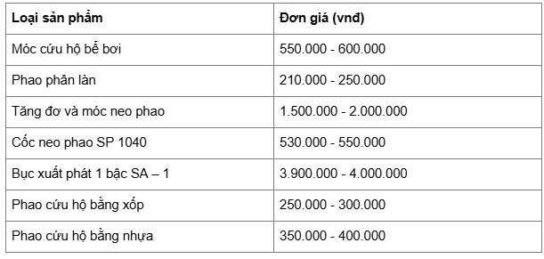 Thiết bị cứu hộ hồ bơi l&agrave; vật dụng v&ocirc; c&ugrave;ng cần thiết để tr&aacute;nh c&aacute;c trường hợp xấu xảy ra. Đ&acirc;y cũng l&agrave; thiết bị gi&uacute;p đảm bảo v&agrave; sơ cứu nhanh nhất cho người gặp nạn.