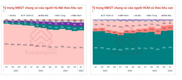 Người H&agrave; Nội lại c&oacute; xu hướng dịch chuyển quan t&acirc;m ra c&aacute;c tỉnh kh&aacute;c