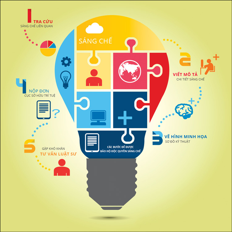 Việc bảo hộ quyền sở hữu tr&iacute; tuệ tr&ecirc;n kh&ocirc;ng gian mạng l&agrave; điều quan trọng đối với mỗi doanh nghiệp, bởi t&agrave;i sản của doanh nghiệp c&oacute; thể bị đ&aacute;nh cắp hoặc sao ch&eacute;p bất kỳ l&uacute;c n&agrave;o.